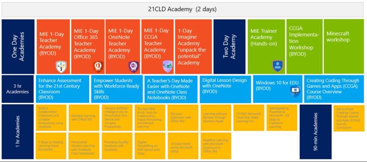 21 CLD ACADEMY