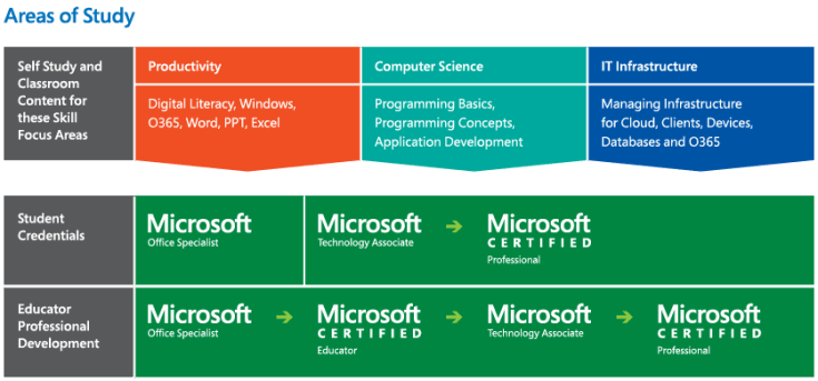 MICROSOFT LEARNING PARTNER