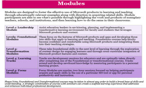 Transforming Teaching with Technology @De Pedagogics