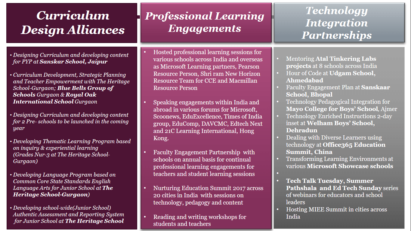 LEARNING ENGAGEMENTS